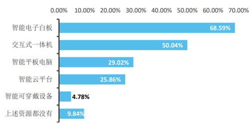 《2022人工智能教育藍(lán)皮書》解讀 聚焦人工智能應(yīng)用軟件開發(fā)的新征程