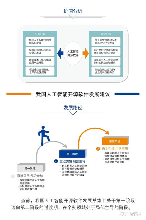 中國(guó)人工智能開源軟件發(fā)展聯(lián)盟成立大會(huì)即將在京召開，開啟AI應(yīng)用軟件開發(fā)新篇章