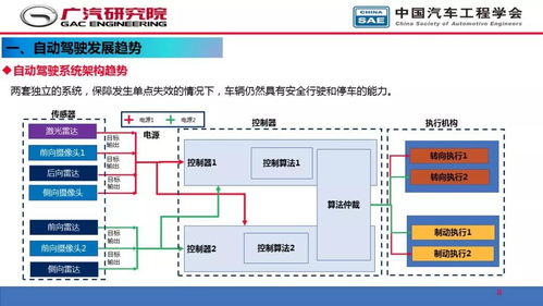 人工智能在自動(dòng)駕駛開發(fā)中的應(yīng)用 從感知到?jīng)Q策的軟件革命